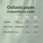 IMECO Bamboo Facial Tissue Paper 50 Pulls Each, Perfect for Travel & Daily Use | 2 Ply 