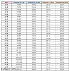 Cotton Blend Solid Padded Bra for Women 