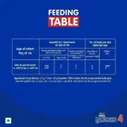 नेस्ले लैक्टोजेन फॉलो-अप फॉर्मूला पाउडर - स्टेज 4 