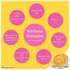 सनफीस्ट फार्मलाइट 5-ग्रेन डाइजेस्टिव हाई फाइबर 