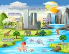 Global Warming Jigsaw Puzzles (Multicolor, Set of 1)