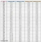 Non Padded Bra for Women 