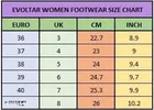 Floaters for Women 
