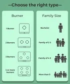 Khaitan 1 Burner BP-JIO Black Glass Manual Gas Stove  