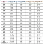 Cotton Blend Solid Padded Bra for Women 