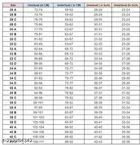 Cotton Blend Solid Padded Bra for Women 