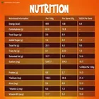 सनफीस्ट यिप्पी मैजिक मसाला नूडल्स 