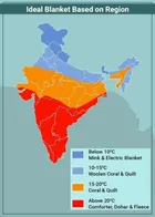 Striped Single Fleece Blanket for Mild Winter 