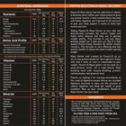 POWERLIFT Mass Gainer, High Protein with 26 vitamin & minerals | With Digezyme Blend Weight Gainers/Mass Gainers 