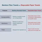 Imeco Reusable Bamboo Kitchen Towel Roll 20 Sheets, 2000 Times Washable 