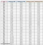 Cotton Blend Solid Padded Bra for Women 