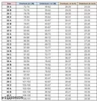 Cotton Blend Solid Non Padded Bras for Women 