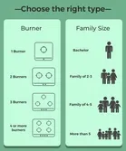 Khaitan 1 Burner Classic Stainless Steel Manual Gas Stove  