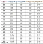 Non Padded Bra for Women 