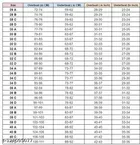 Cotton Blend Printed Padded Bra for Women 