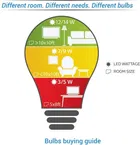 फिलिप्स 9W B22 Led बल्ब, वाइट [पैक ऑफ़ 2]