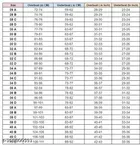 Cotton Blend Solid Padded Bra for Women 