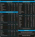 POWERLIFT Prime Whey 100% Whey Protein 24g Protein, 5.29g BCAA with Enzymes & Vitamins Whey Protein 