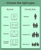 Khaitan 2 Burner BP Nano MS Black Glass Manual Gas Stove  