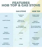 Khaitan 3B BP JIO Black Glass Manual Gas Stove  