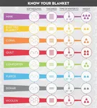 Combo Pack of 4 Striped Single Fleece Blanket for Mild Winter, Woollen Blend, Black White