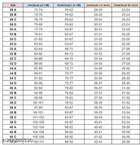 Cotton Blend Printed Padded Bra for Women 