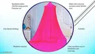 Polyester Mosquito Net 
