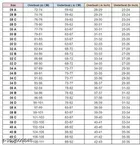 Cotton Blend Solid Padded Bra for Women 