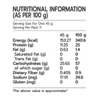 पंसारी उरद दाल आटा 500 g