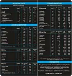 POWERLIFT Beginner's Whey Protein, With 26 vitamin & Mineral, Added Digezyme, High Protein Whey Protein 