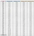 Padded Bra for Women 