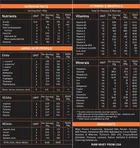 POWERLIFT for Muscle Protein Powder with Shaker Weight Gainers/Mass Gainers 