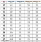 Cotton Blend Solid Padded Bra for Women 