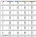 Cotton Blend Solid Padded Bra for Women 