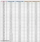 Cotton Blend Solid Padded Bra for Women 