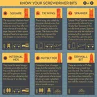 Tp C-812_Sd Combination Screwdriver Set 