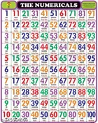 Learning  Wall Chart for Kids 