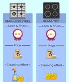 Khaitan 3B BP JIO Black Glass Manual Gas Stove  