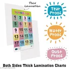Numbers & Tables Cgart for Kids, Set of 2