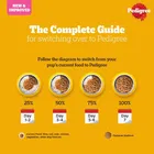 Pedigree Puppy Chicken and Milk dry new born dog food 