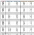 Padded Bra for Women 