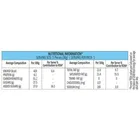 अनमोल बार केक ऑरेंज 3X30 g 