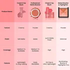 Swiss Beauty Cream It Up Cream Blusher 