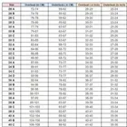 Hosiery Solid Non-Padded Bras for Women, Pack of 6 