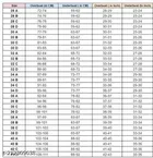 Cotton Blend Solid Padded Bra for Women 