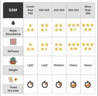 Cotton Super Absorbent Antibacterial Face & Hand Towels 