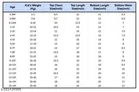 Hosiery Cotton Printed Clothing Set for Kids, Red & Black 