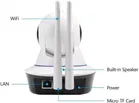 Immutable Dual Antenna wifi IP Smart CCTV Security Camera  