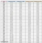 Padded Bra for Women 