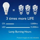 WIPRO 10 W Standard B22 LED Bulb 